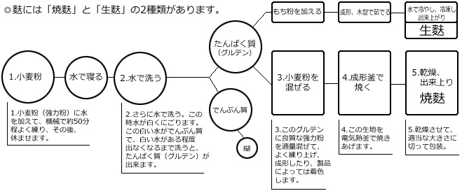 麩・Fu・ふっ