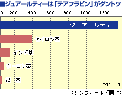 ジュアールティーのテアフラビン比較