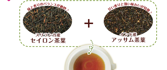 スリランカ産　セイロン茶葉：インド産　アッサム茶葉