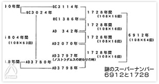 なぞのスーパーナンバー