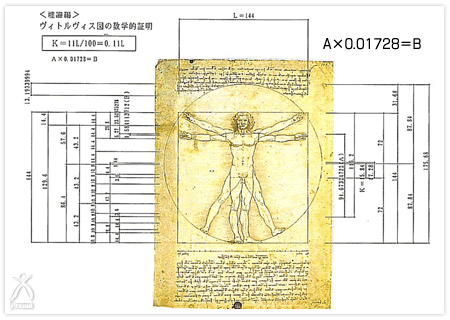 首藤尚丈著「ダヴィンチの黄金のピラミッド」TAS出版より。　ヴィィトルヴィス図の数学的証明。