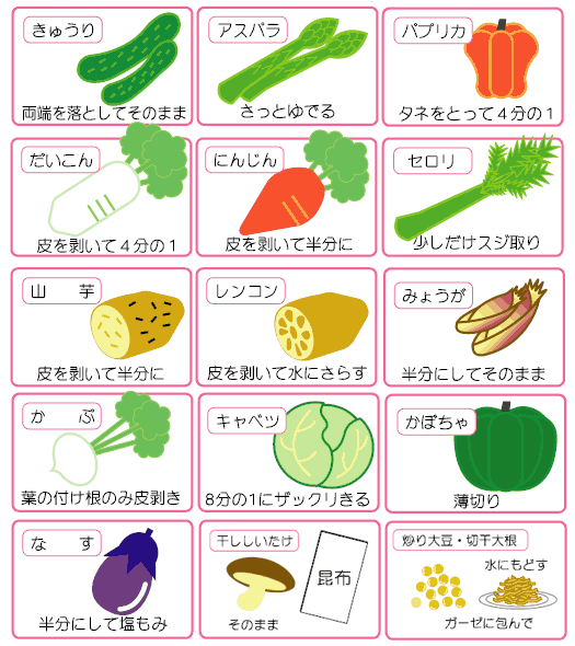 ぬか漬け一年生：野菜