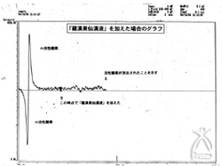 羅漢果仙漢液を加えた場合