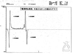 羅漢果仙漢液を加えなかった場合