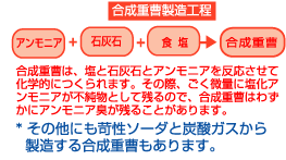 シリンゴル重曹:合成重曹製造工程