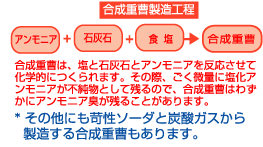 シリンゴル重曹：合成重曹製造工程