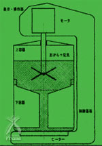 すーぷじまん：下容器の水が沸騰するとその蒸気で上容器の水も加熱されます