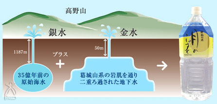 ゆの里：金水と銀水