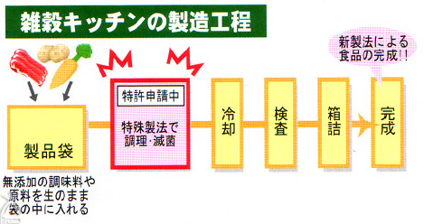 雑穀キッチンの製造工程