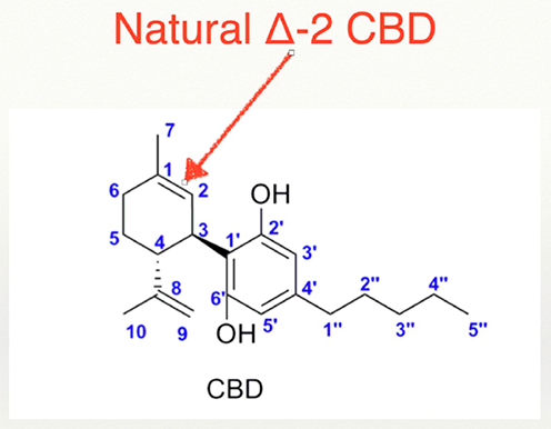 Natural △-2 CBD