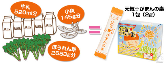 『元気☆がまんの素®』と各食品のカルシウム吸収量