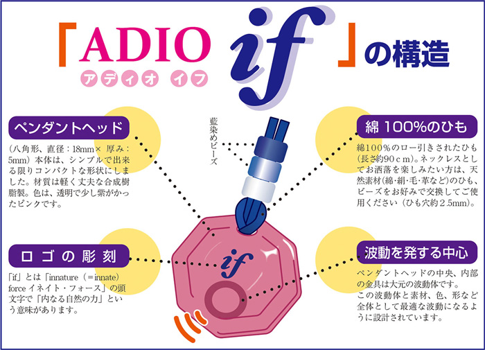 アディオイフの構造