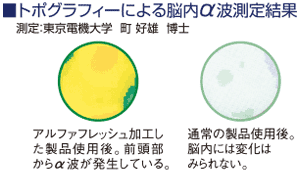 トポグラフィーによる脳波α波測定結果