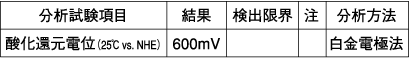 水道水の分析試験結果