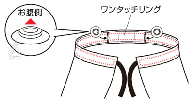 アルファウェーブ：磁気治療器の取り付け方