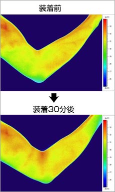 サーモグラフィ