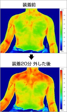 サーモグラフィ