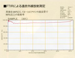 アルファウェーブ：遠赤外線測定