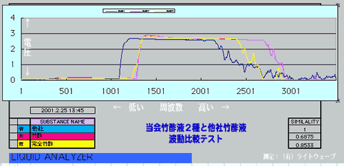 波動比較テスト