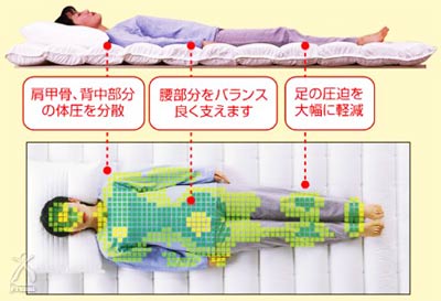 体にかかる負担を軽減