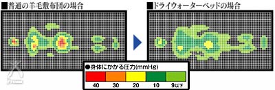 比較図