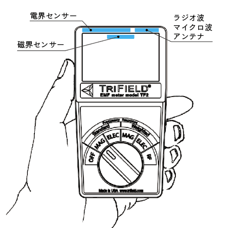 トリフィールドメーターのセンサー