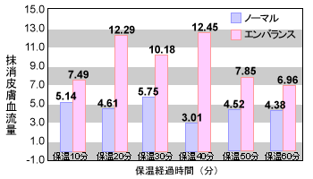 血流測定