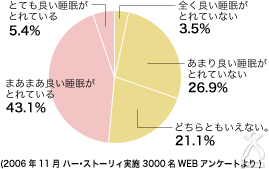 モニターアンケート表