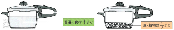 フィスラー圧力鍋：調理量を守ってください