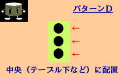 中央、テーブル下などに配置