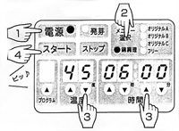 発芽美人：パネル操作