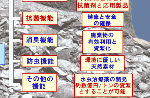 毎日満足：ホタテの貝殻の有効利用