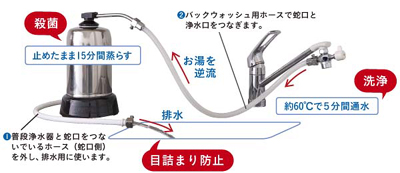 NEWハーレー2(正規輸入品) バックウォッシュ