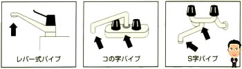 NEWハーレー2(正規輸入品)取り付け