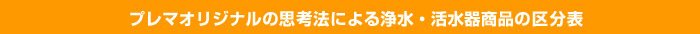 浄水・活水器概念図