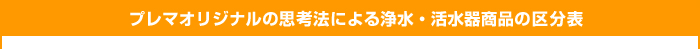 浄水・活水器概念図