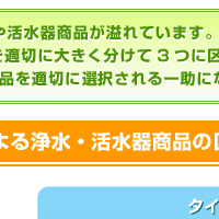 浄水・活水器概念図