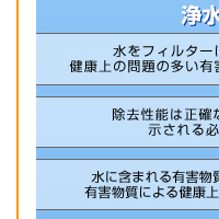 浄水・活水器概念図