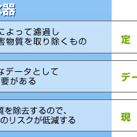 浄水・活水器概念図