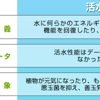 浄水・活水器概念図