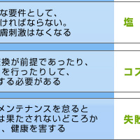 浄水・活水器概念図