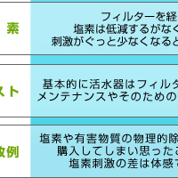 浄水・活水器概念図