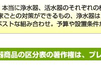 浄水・活水器概念図