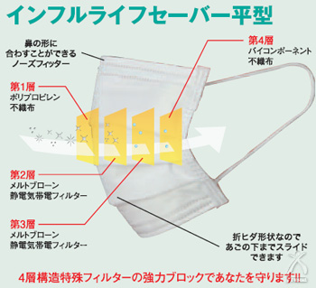 インフルライフセーバー平型の構造