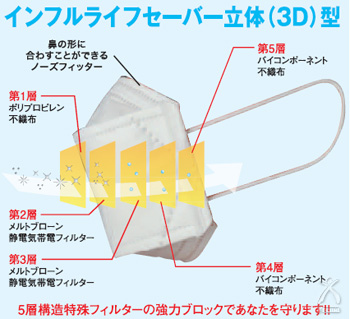 高機能マスク　インフルライフセーバー