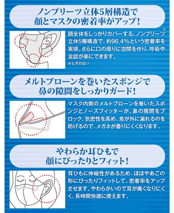 インフルライフセーバープレミアム ラージサイズ