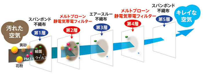 高性能フィルター