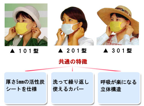 40年の実績をもつロングラン、101型、201型、301型、◆厚さ5mmの活性炭シートを使用、◆繰り返し洗って使えるマスクカバー、◆呼吸が楽な立体構造