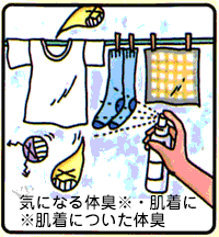 ミラクリーン：気になる体臭※・肌着に
※肌着についた体臭