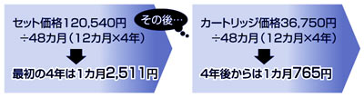 4年使用の場合